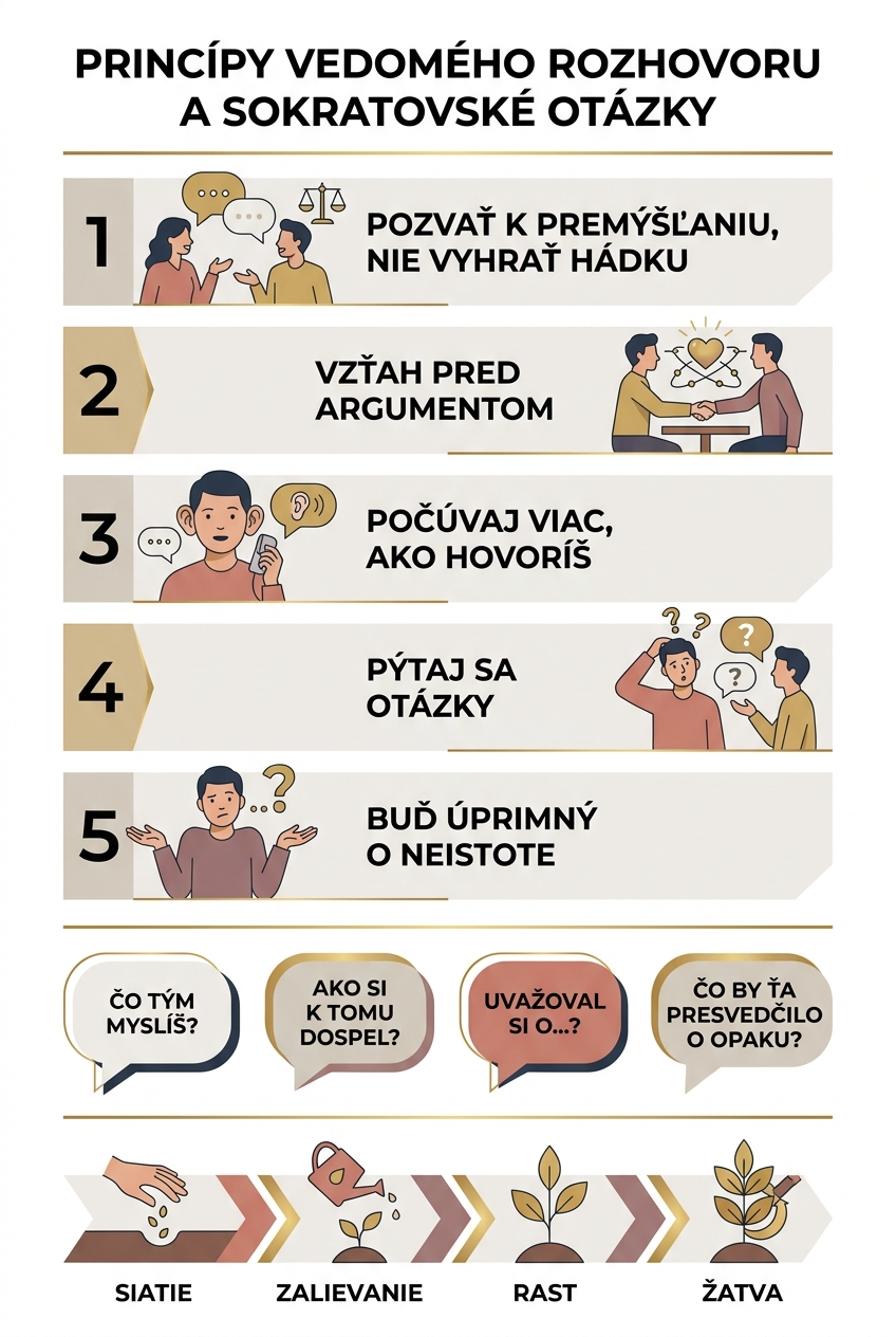 Pravidlá apologetického rozhovoru: päť princípov, štyri otvárajúce otázky a štyri fázy, ktoré nemáš v rukách.