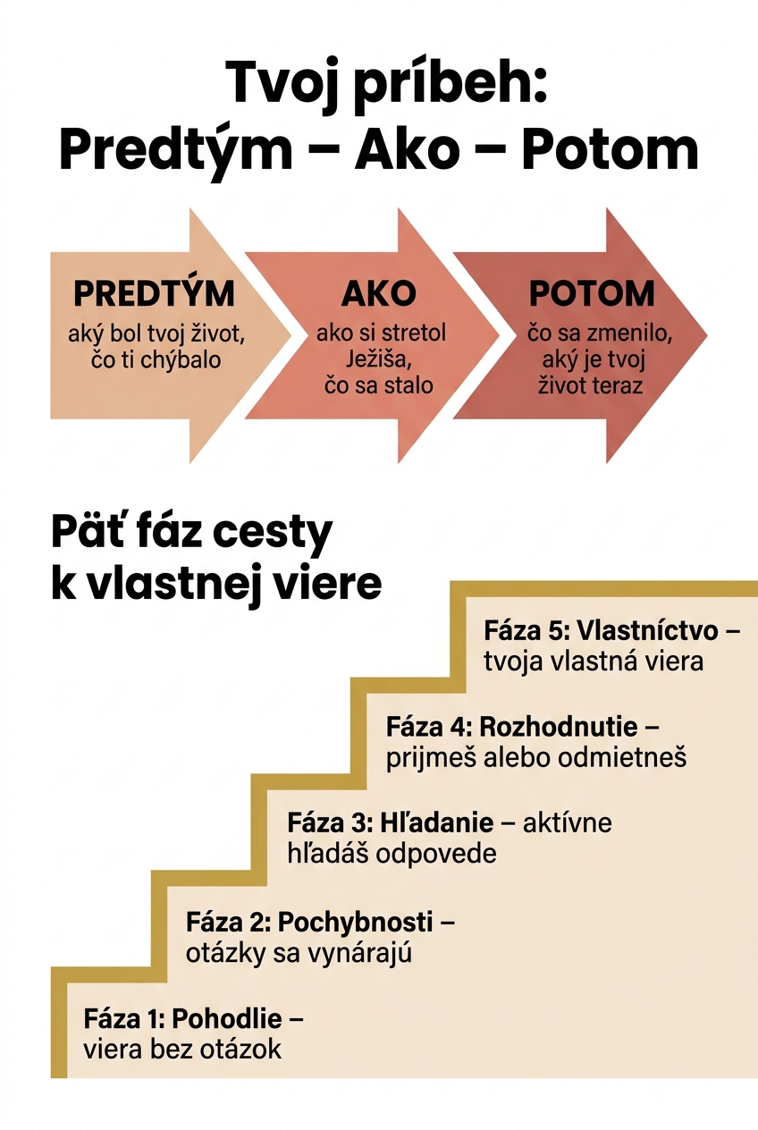 Kostra vlastného príbehu a päť fáz cesty k vlastnej viere.
